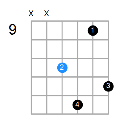 C#m Chord